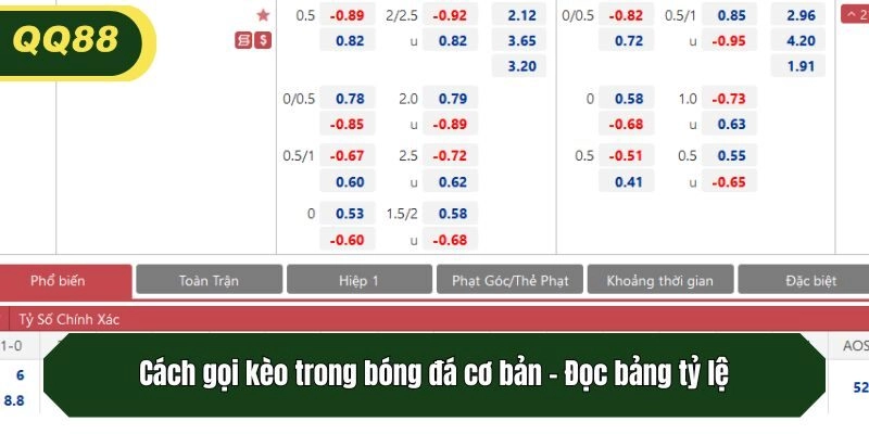Cách gọi kèo trong bóng đá cơ bản - Đọc bảng tỷ lệ